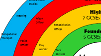 Prison Officer diagram slice