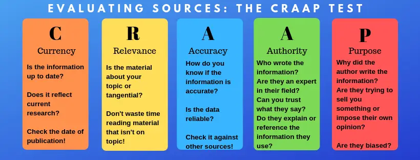 Image shows evaluating sources: the CRAAP test - check for currency, relevance, accuracy, authority and purpose of resources before you use them.