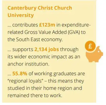 Canterbury Christ Church University economic contribution to the south east