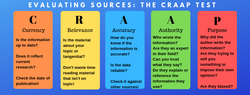 Image shows evaluating sources: the CRAAP test - check for currency, relevance, accuracy, authority and purpose of resources before you use them.