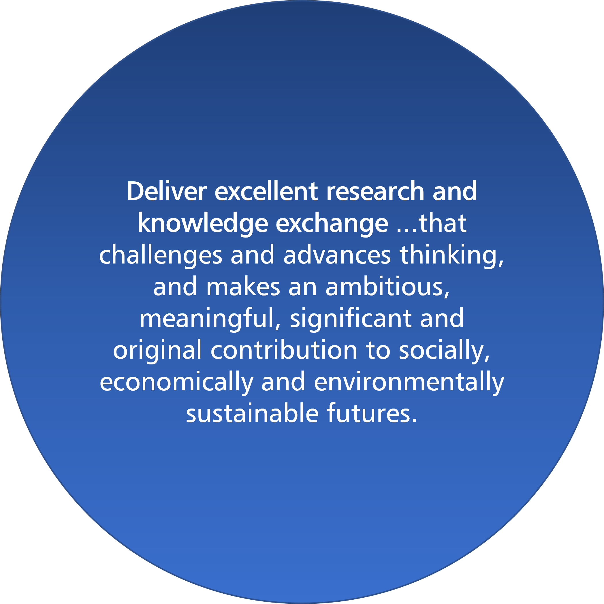 Deliver excellent research and knowledge exchange ...that challenges and advances thinking, and makes an ambitious, meaningful, significant and original contribution to socially, economically and environmentally sustainable futures. 