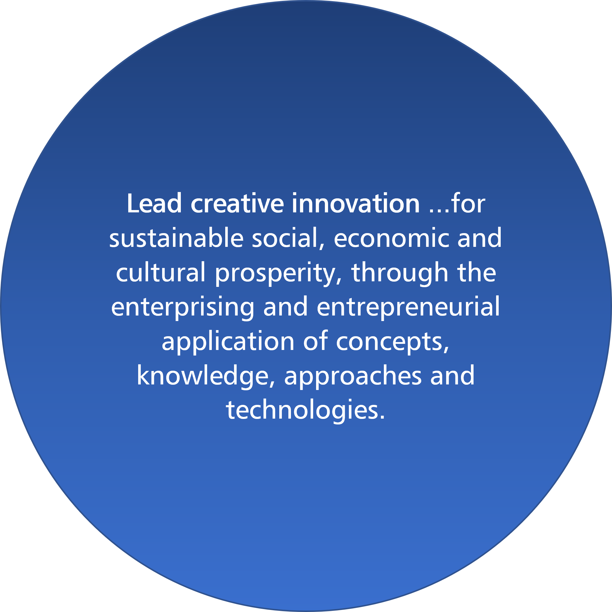 Lead creative innovation ...for sustainable social, economic and cultural prosperity, through the enterprising and entrepreneurial application of concepts, knowledge, approaches and technologies. 