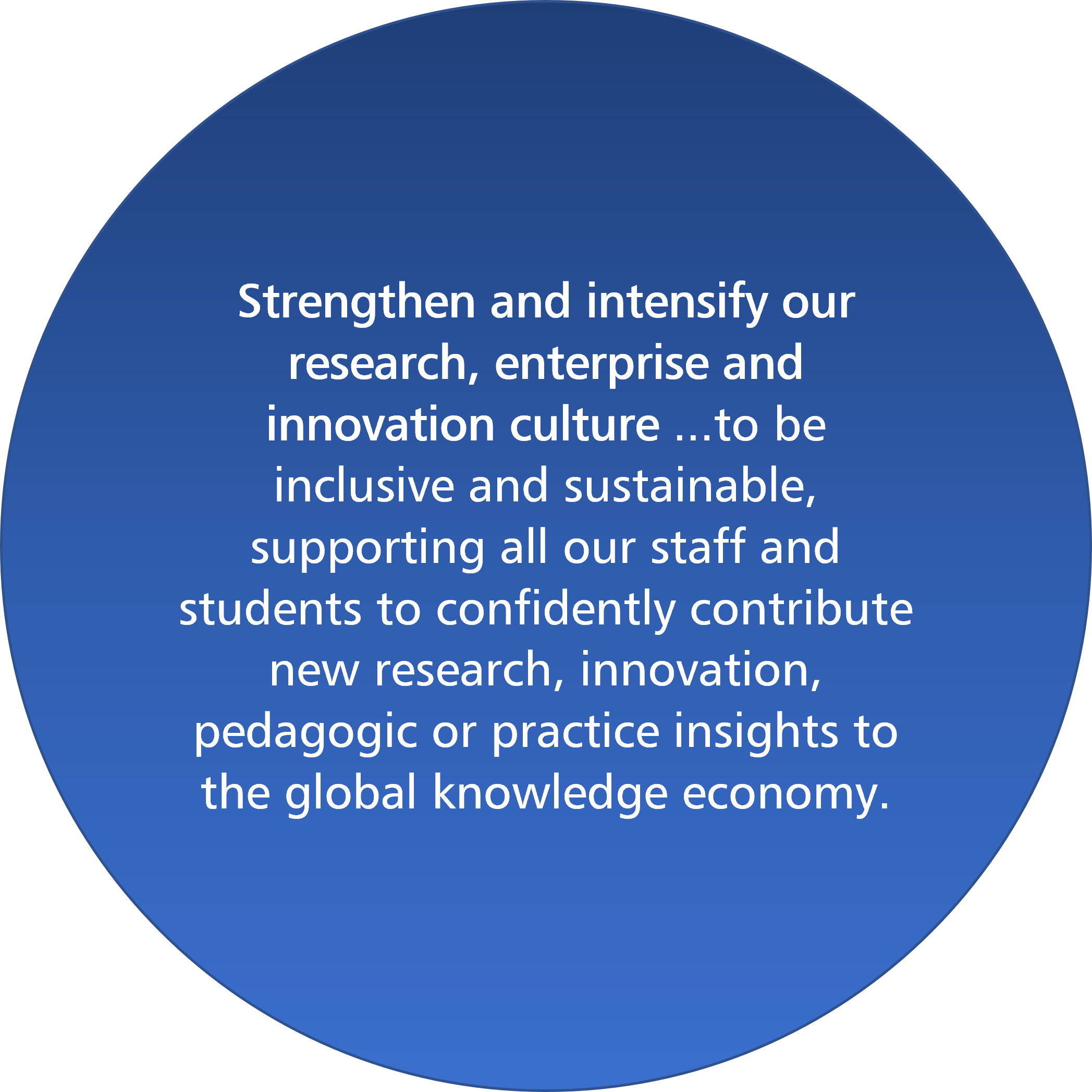 Strengthen and intensify our research, enterprise and innovation culture ...to be inclusive and sustainable, supporting all our staff and students to confidently contribute new research, innovation, pedagogic or practice insights to the global knowledge economy. 