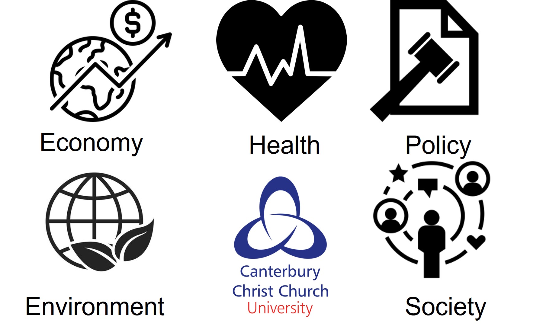 Icons representing economy, health, policy, environment and society