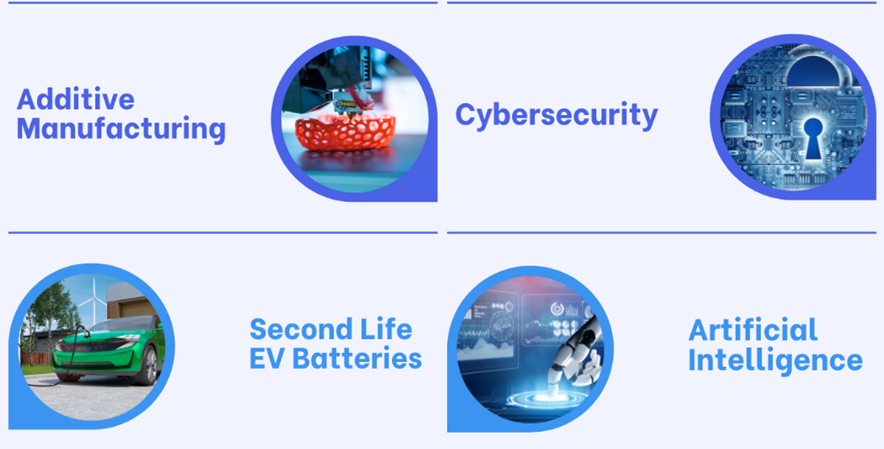 Image showing icons for additive manufacturing, cybersecurity, second life EV batteries and artificial intelligence