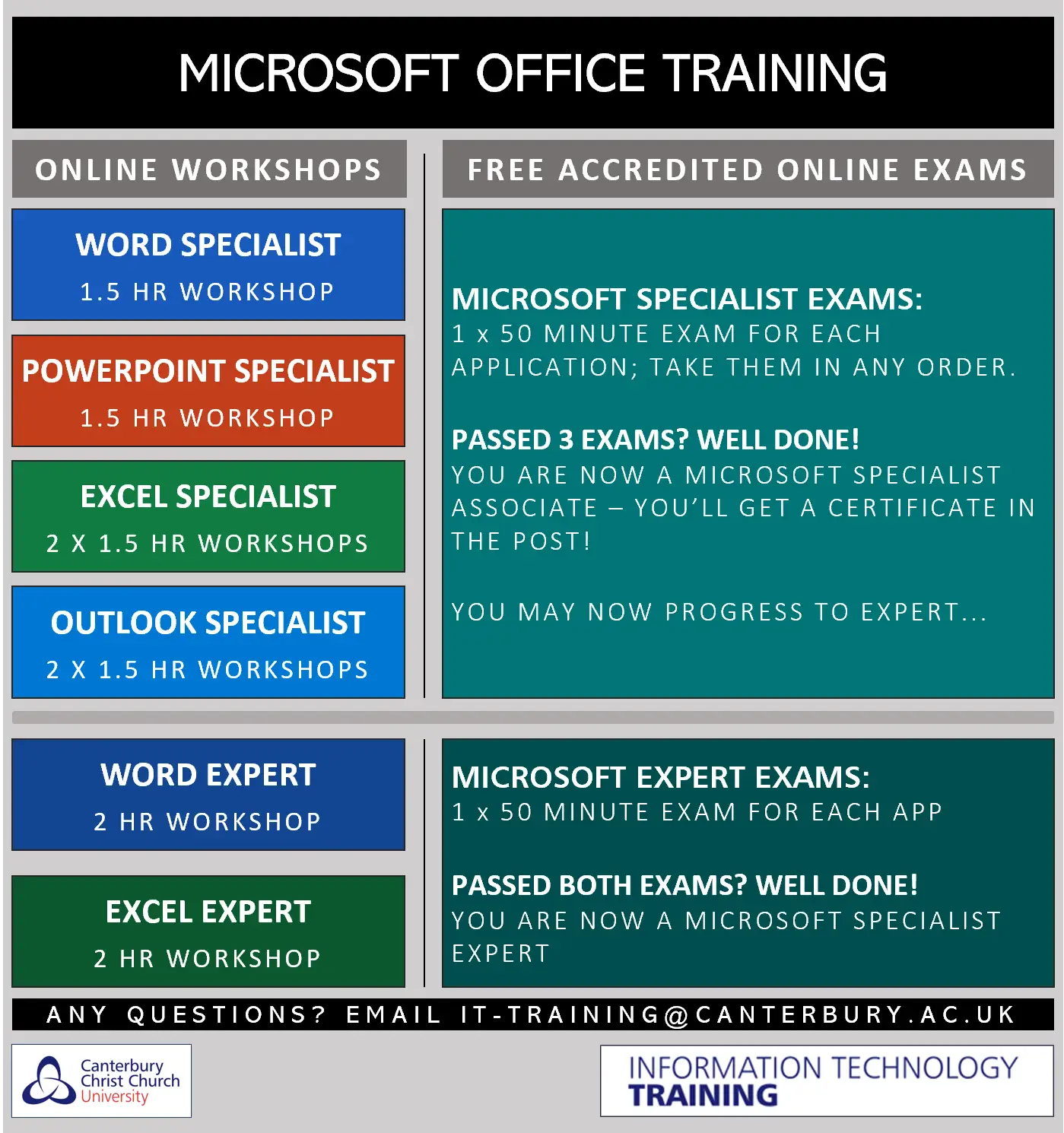 Microsoft Qualifications