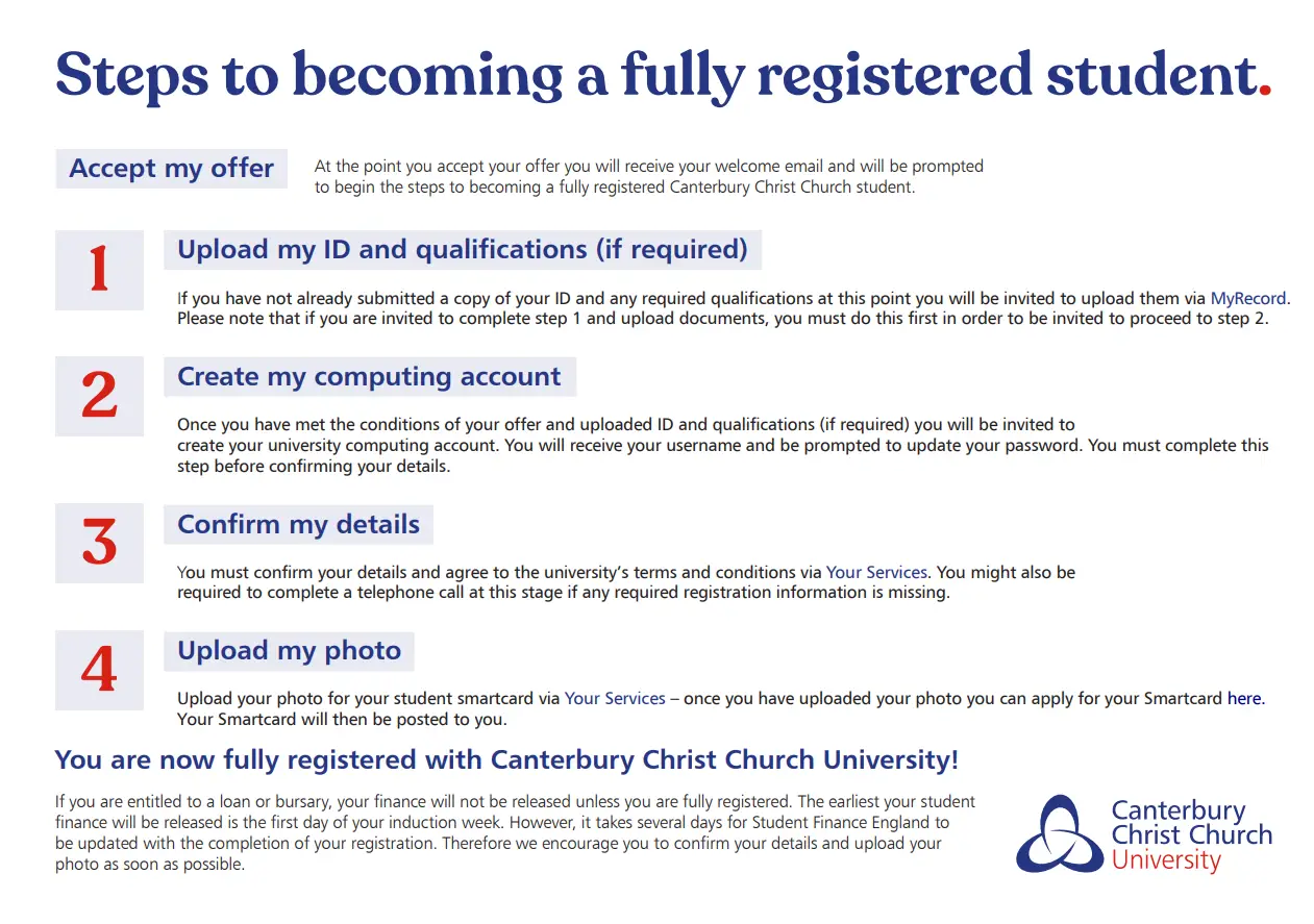 Steps to becoming a fully registered student infographic