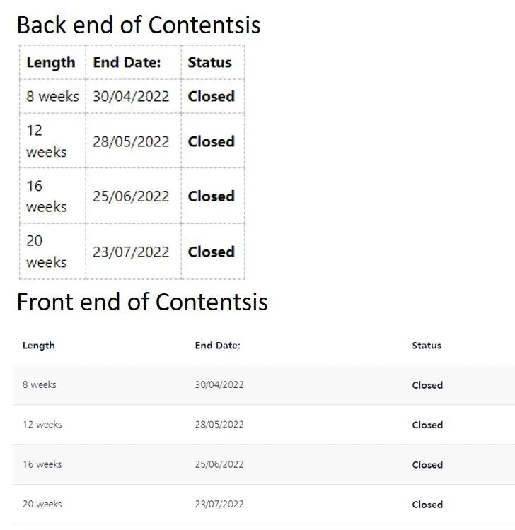 How tables look in Contensis and on the live website