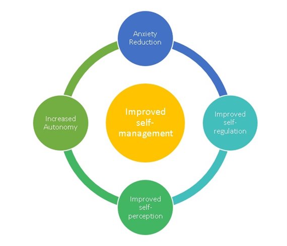 Diagram image